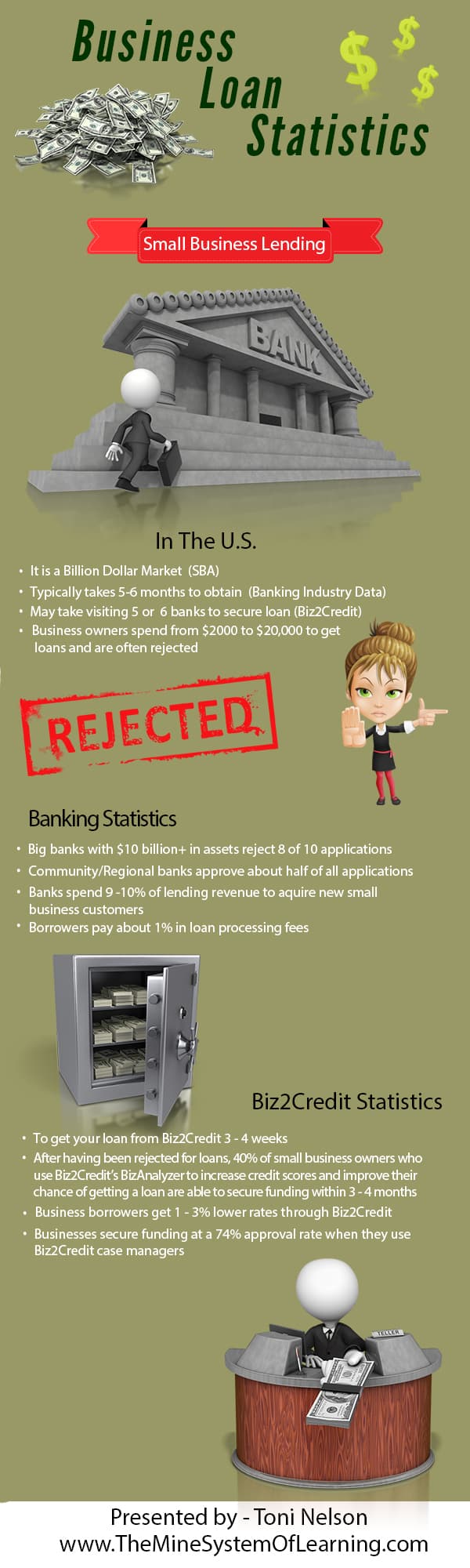 business loan statistics infographic