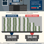 what-makes-an-entrepreneur-infographic