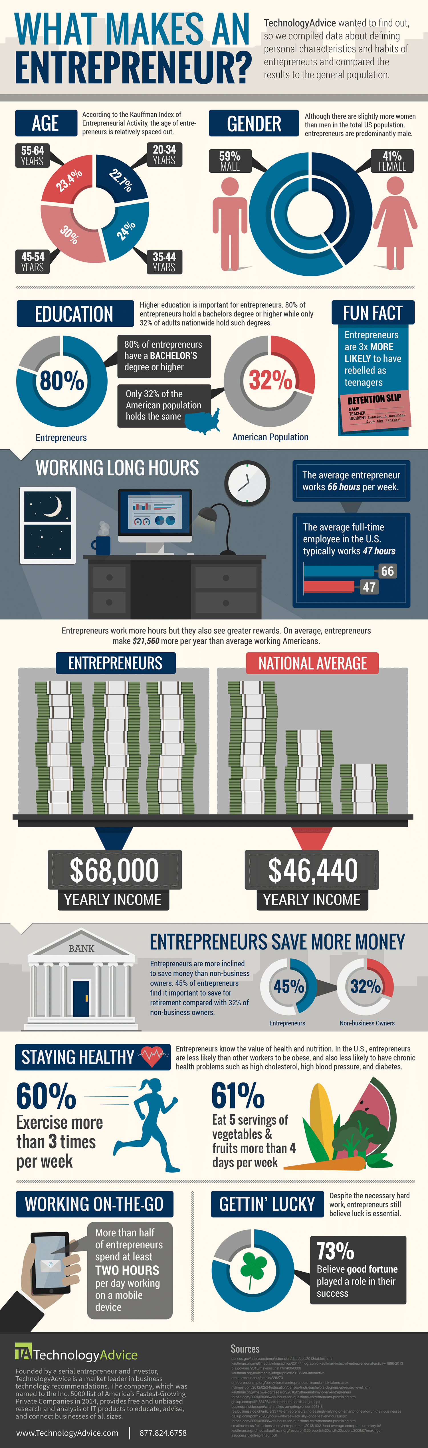 what-makes-an-entrepreneur-infographic