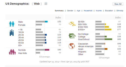 quantcast chart