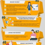 On-hold-Marketing Infographic