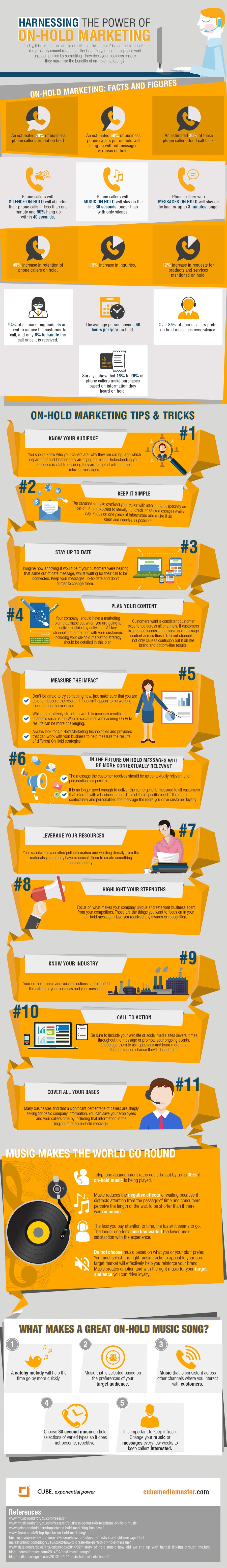 On-hold-Marketing Infographic