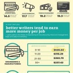 writing mistakes infographic