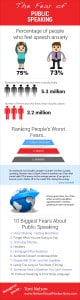 public speaking infographic