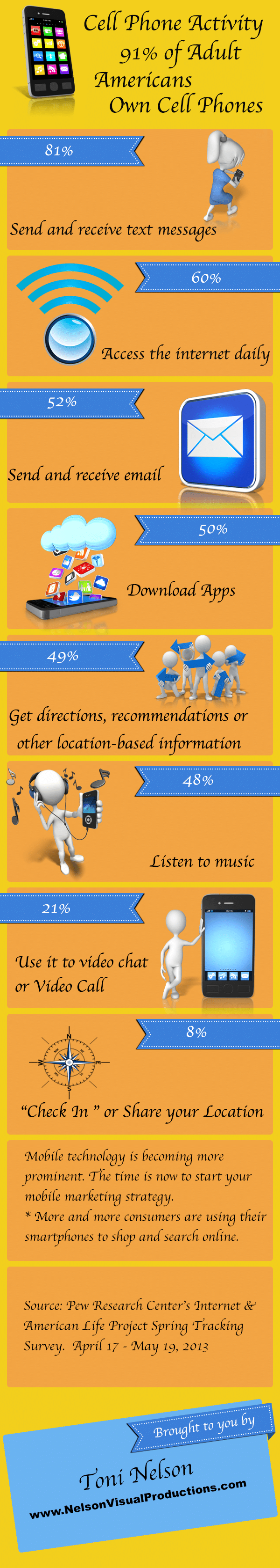 Toni Nelson_Infographic Cell Phone Activity