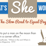 WOMEN ON Business gender pay gap infographic heading