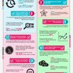 Website Grader Infographic