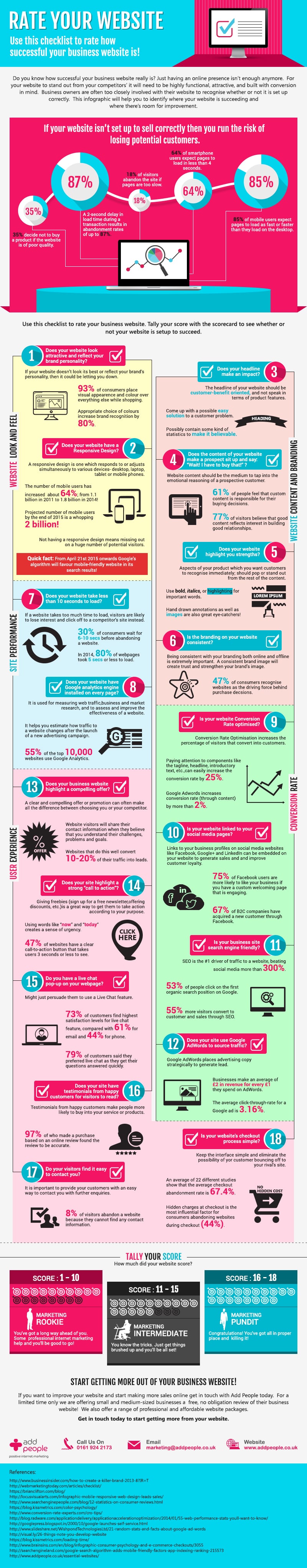 Website Grader Infographic