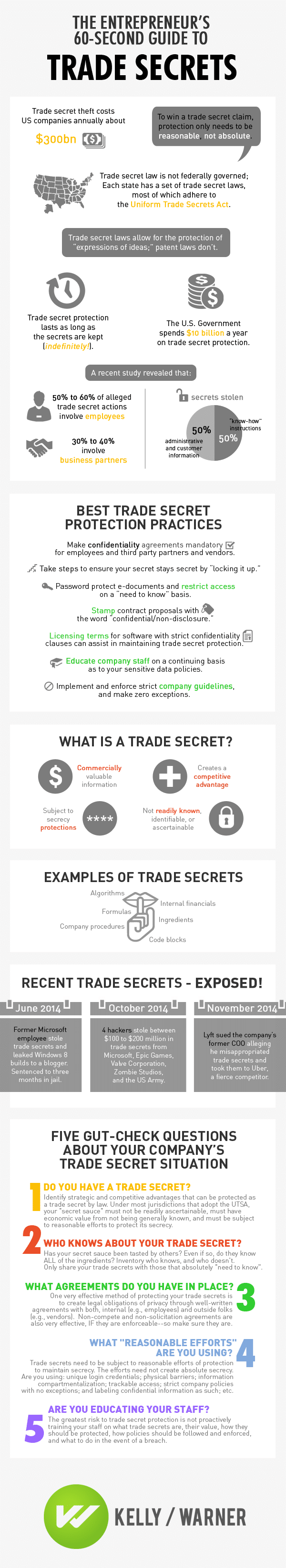 entrepreneurs 60 second guide to trade secrets infographic