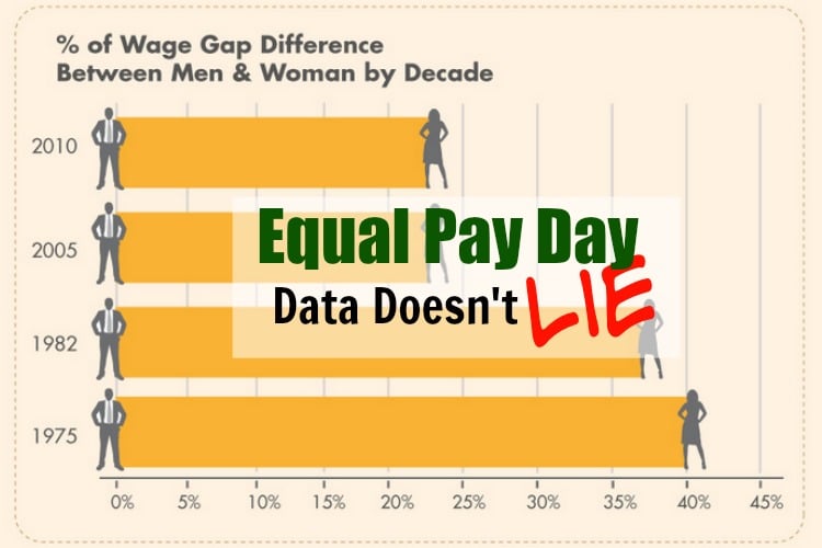 women on business equal pay infographic wage gap chart