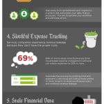 infographic financial management mistakes