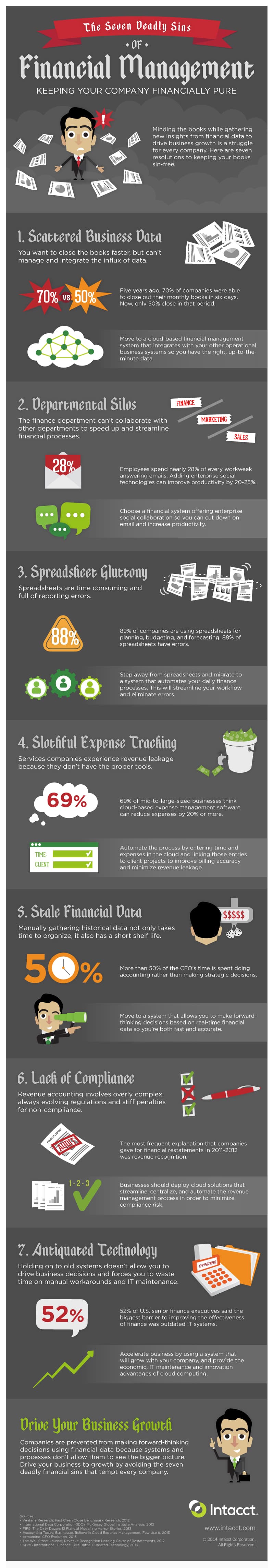 infographic financial management mistakes