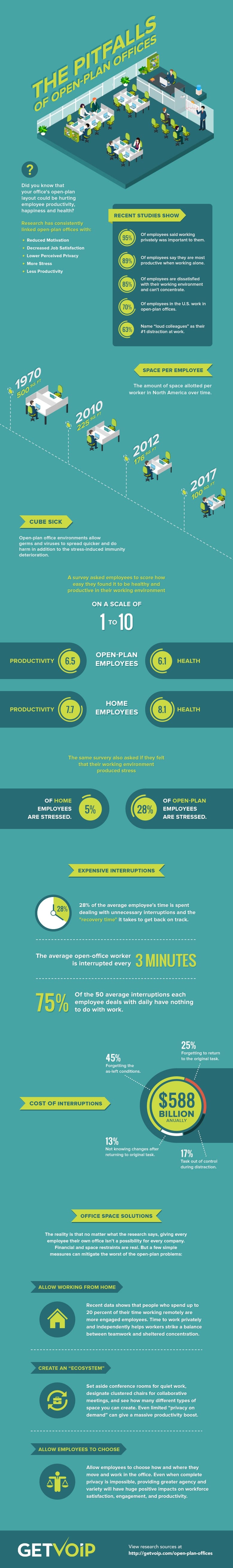 open-plan-offices-infographic