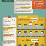 successful_manager infographic