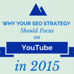 SEO strategy youtube