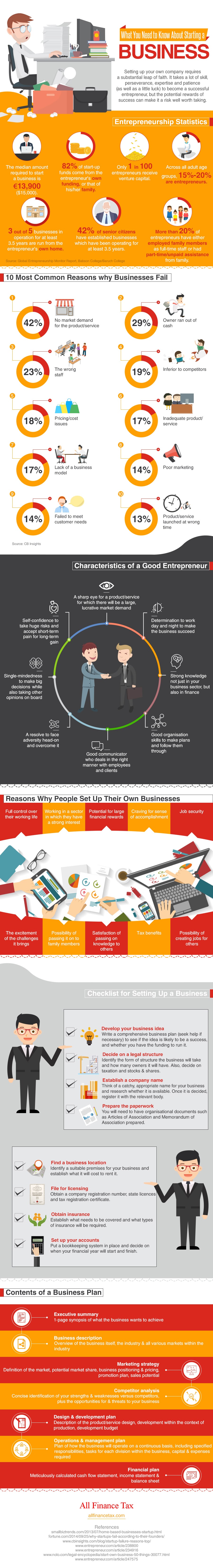 starting a business infographic