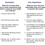 negotiable-non-negotiable