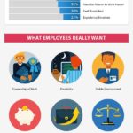Employee Engagement Infographic