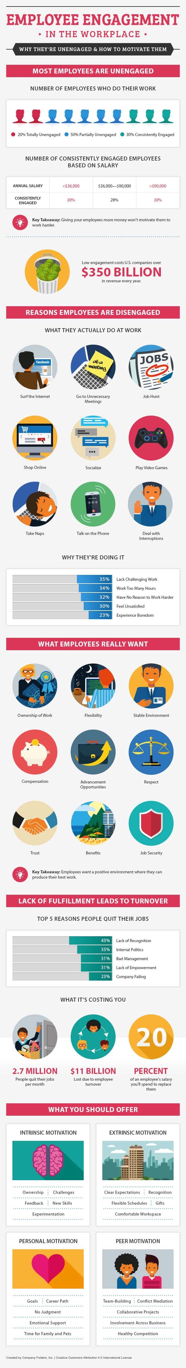 Employee Engagement Infographic