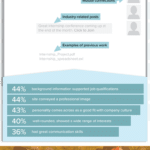 Job-Searching-and-Social-Media-Infographic