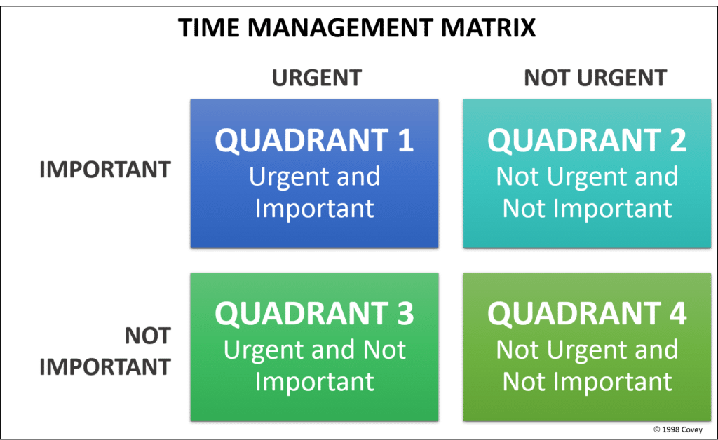 time management matrix