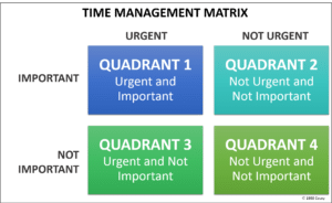 time management matrix