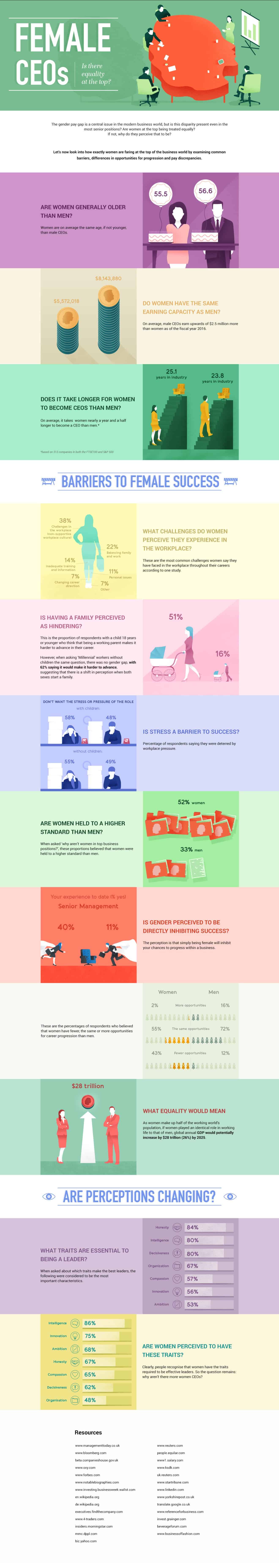 Infographic Women-Business-CEOs-Executives-in-the-Workplace-Statistics-Infographic