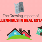 millennials in real estate