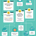 Emotional Intelligence Level Infographic