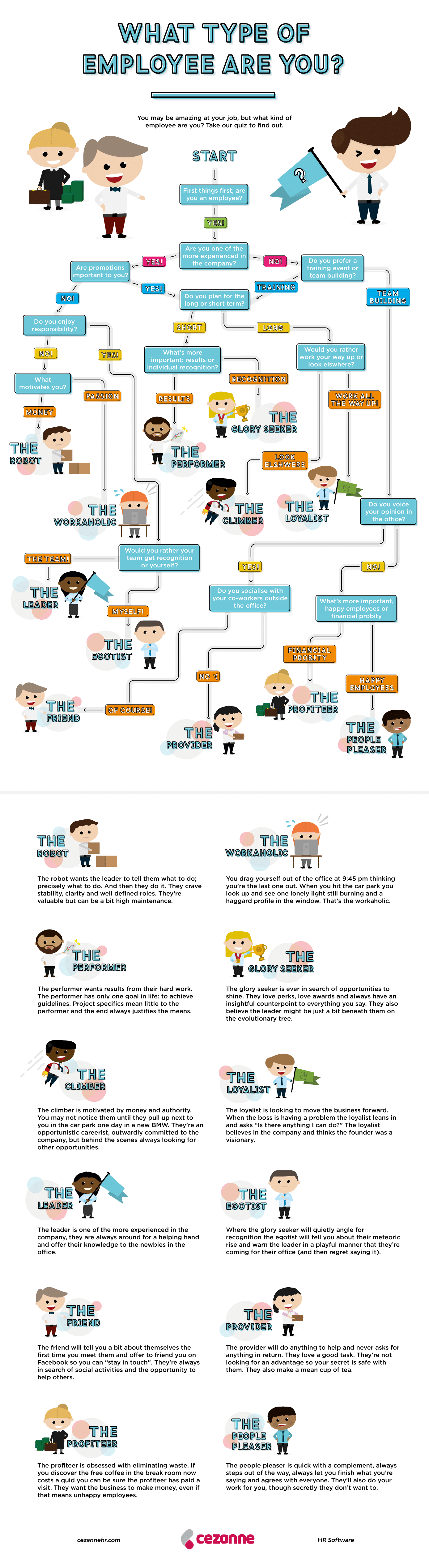 what type of employee are you infographic