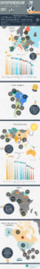 entrepreneurship around the world 2017 infographic