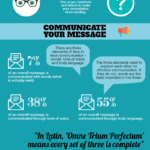 Presenting infographic