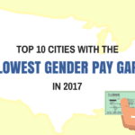 cities gender pay gap