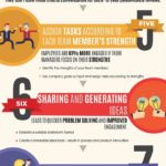 First-Time Manager Infographic