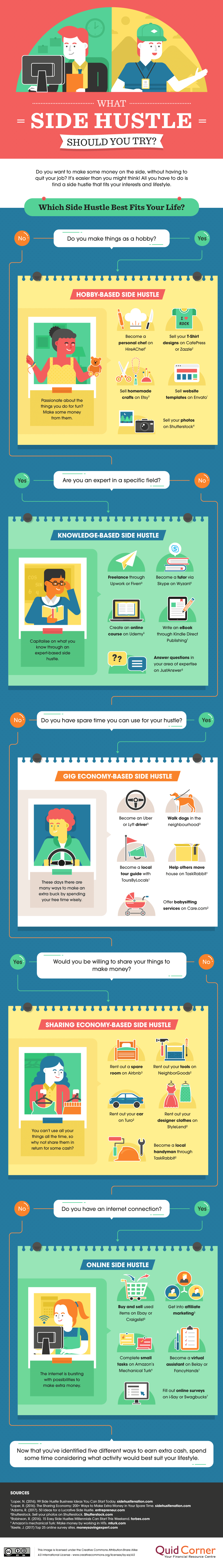 What-side-hustle-should-you-try-infographic