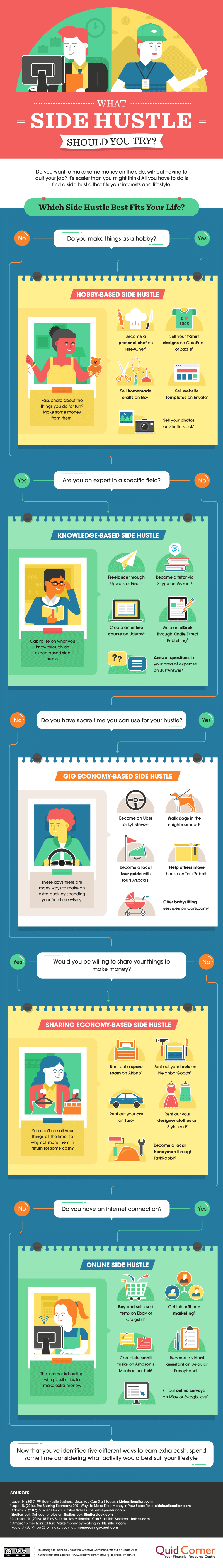 https://www.womenonbusiness.com/wp-content/uploads/2017/09/What-side-hustle-should-you-try-infographic.png