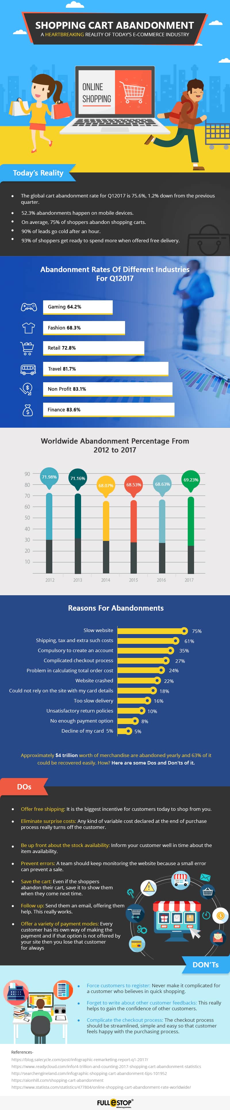 Shopping-Cart-Abandonment-Infographic