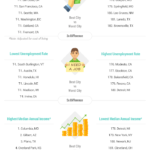 2018-best-worst-cities-to-find-a-job-infographic