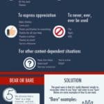 writing errors infographic
