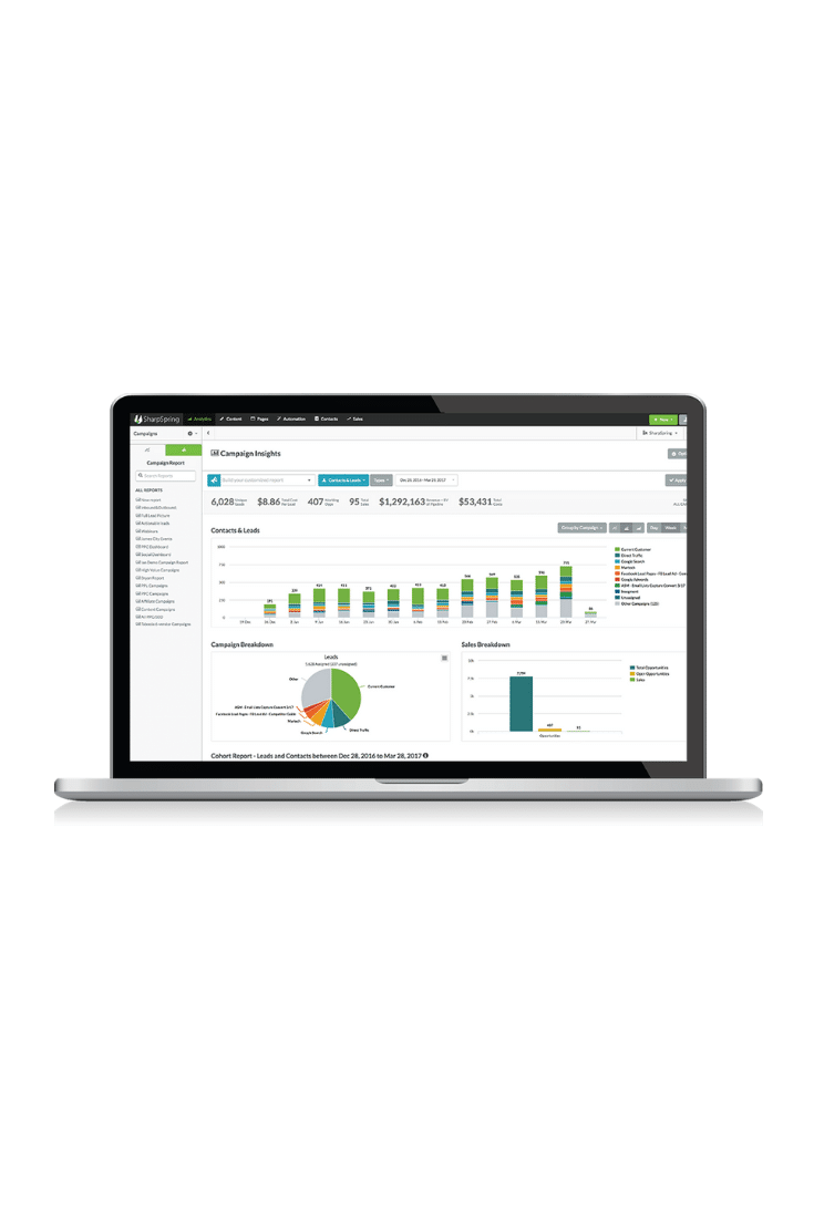 Manage Your Sales Pipeline with SharpSpring CRM and Grow Your Business