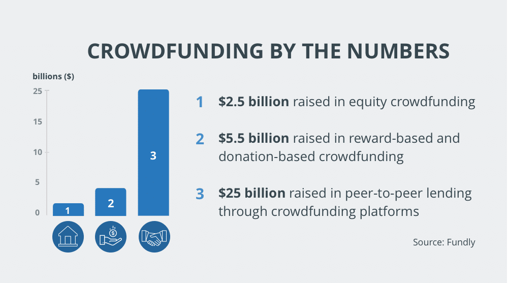 Better place crowdfunding websites investing in ripple quora
