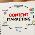 content marketing outsourcing