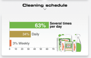 cleaning graph