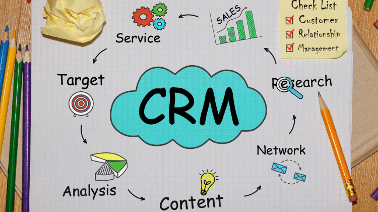 CRM graphic