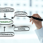 corporate sustainability