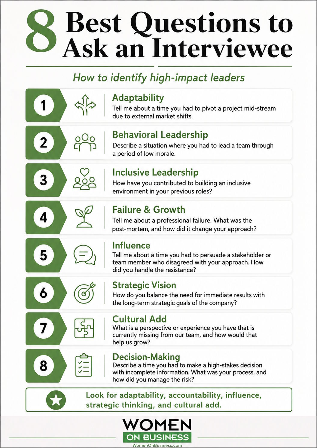 Checklist of leadership traits to look for when asking interview questions