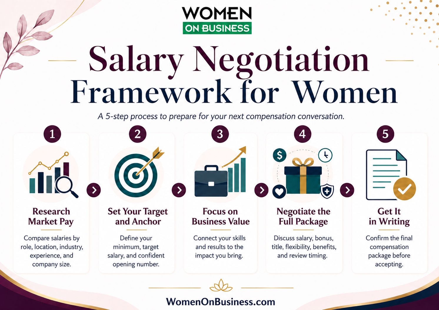 salary negotiation tips for women framework to follow