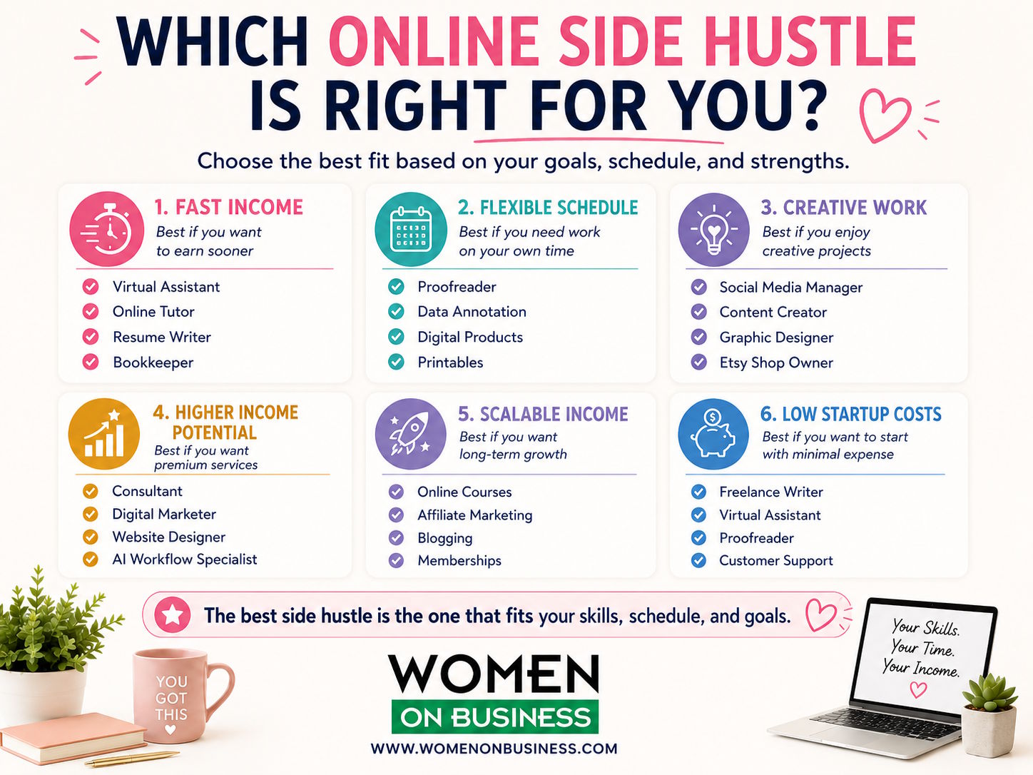 side hustles for women decision comparison graphic based on goals