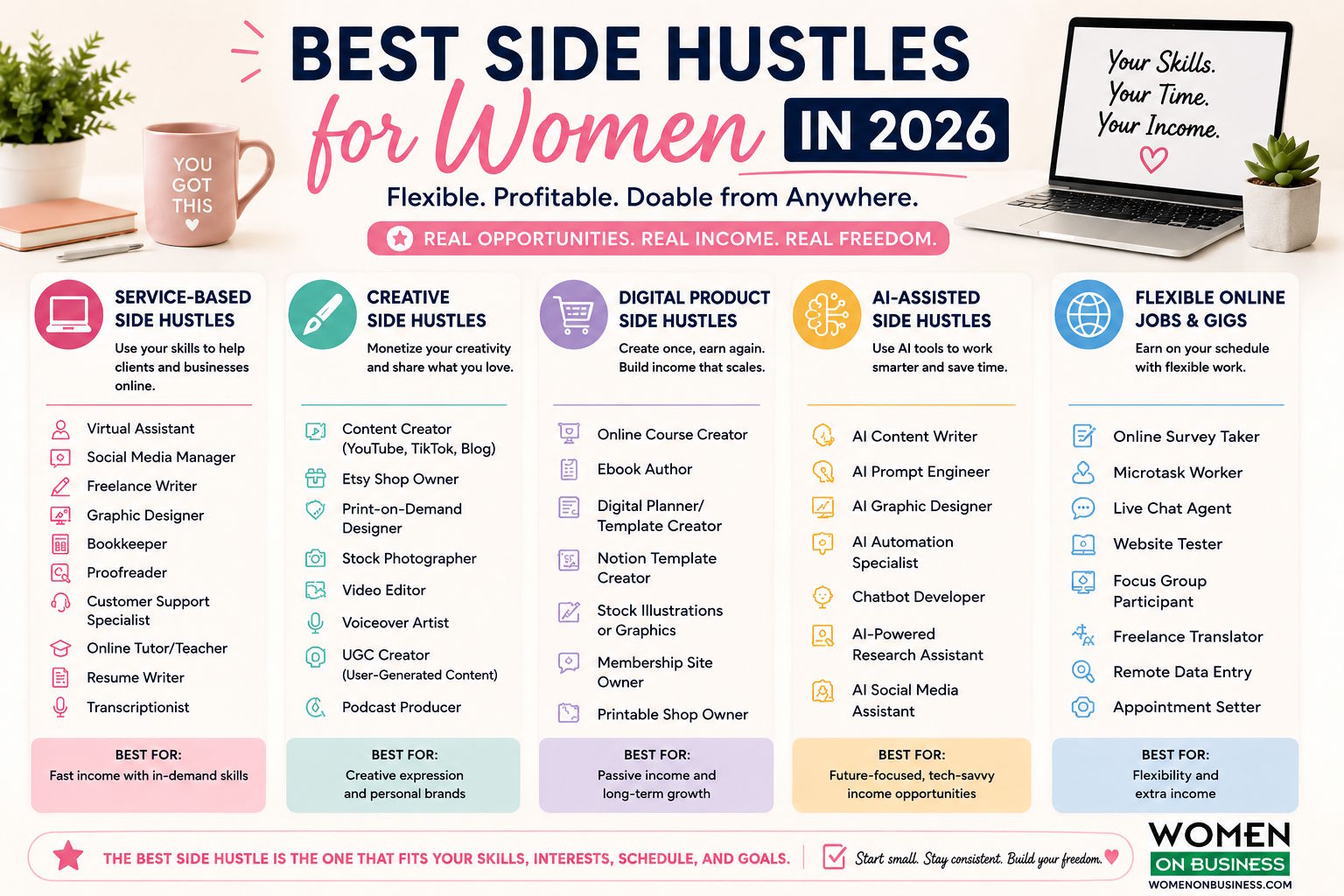 side hustles for women in 2026 list of opportunities by type
