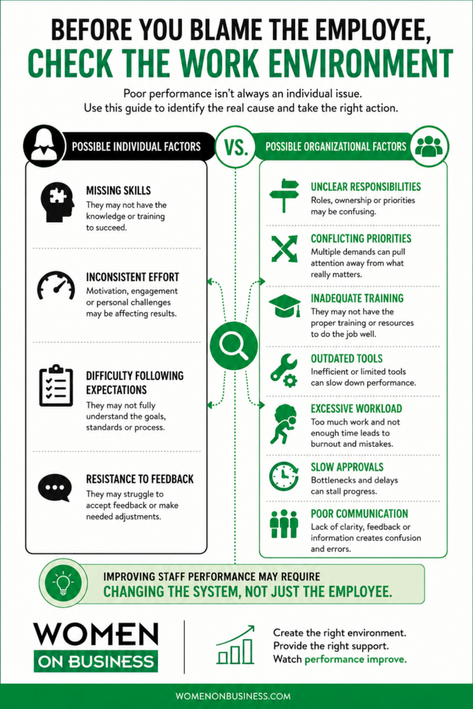 Individual and organizational causes of poor staff performance